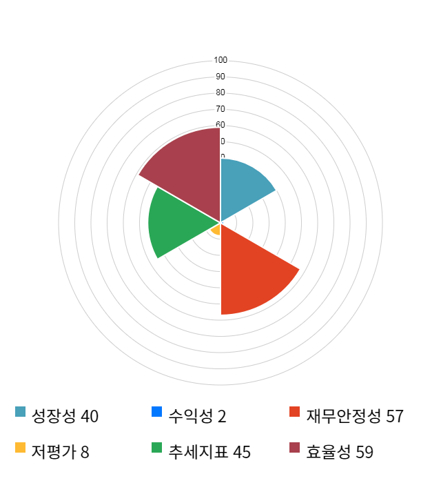 전진바이오팜, 전일 대비 약 4% 하락한 12,750원