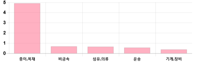 [이 시각 코스닥] 코스닥 현재 717.62p 하락 반전