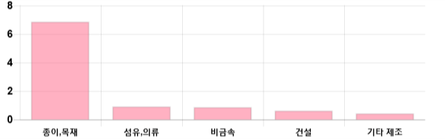 [마감 시황] 코스닥 전일 대비 4.95p 하락한 717.69p에 마감