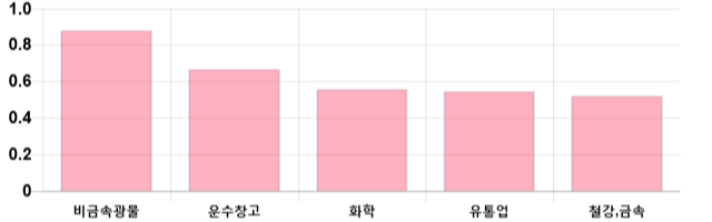 [출발 시황] 코스피 전일 대비 0.59p 내린 2125.74p에 개장