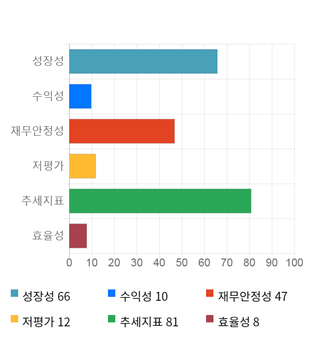 샘코, 전일 대비 약 8% 하락한 26,000원