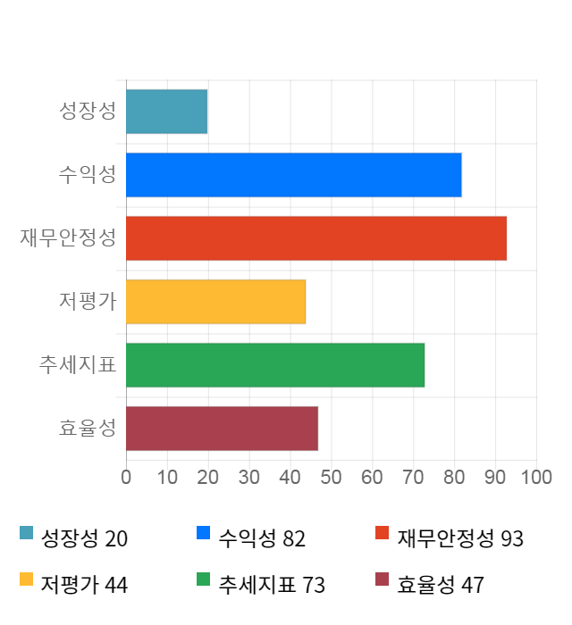 브이원텍, 전일 대비 약 6% 하락한 11,800원