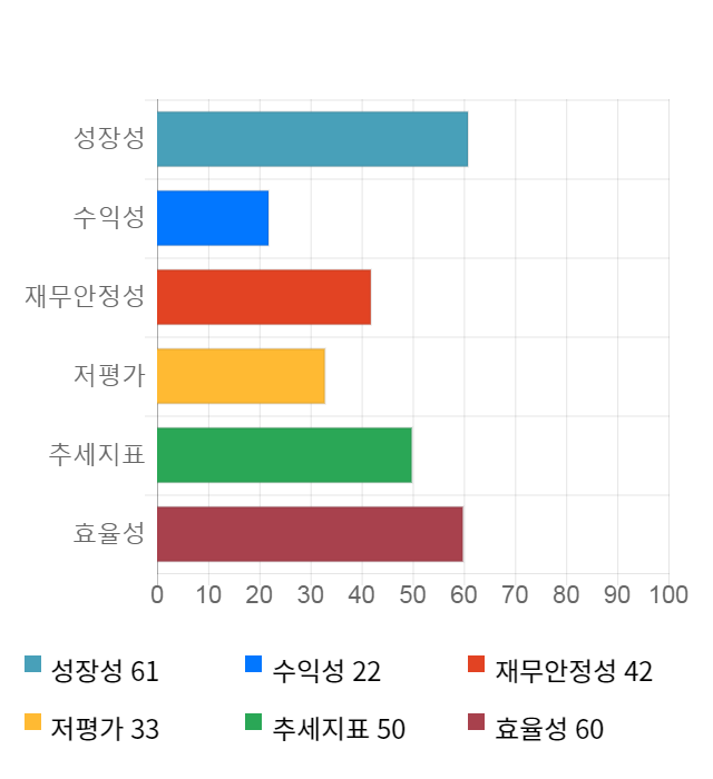 아이컴포넌트, 전일 대비 약 9% 상승한 7,260원