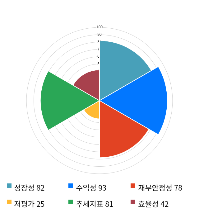 RFHIC, 전일 대비 약 5% 하락한 27,250원