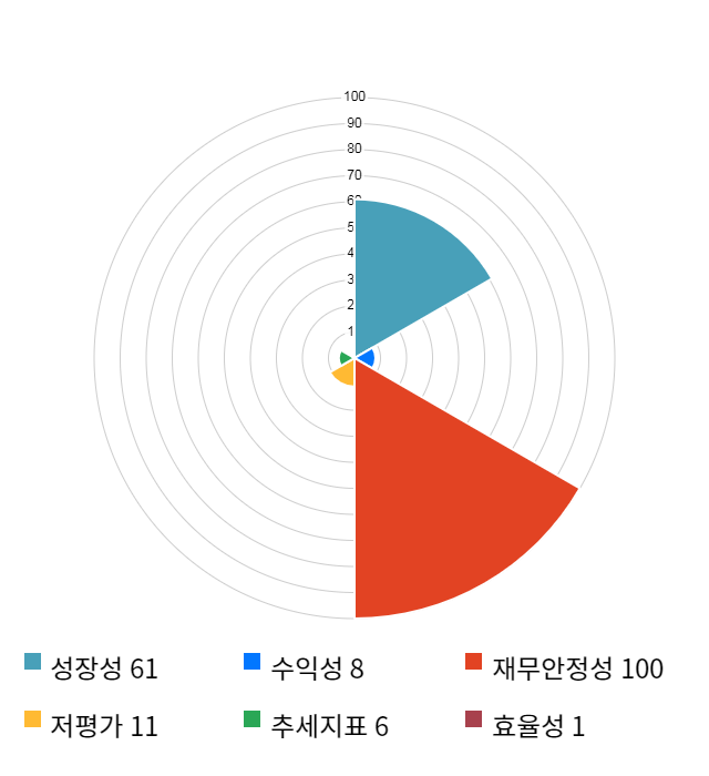 파멥신, 전일 대비 약 5% 하락한 52,100원