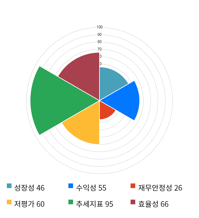 코아시아, 전일 대비 약 5% 하락한 8,270원