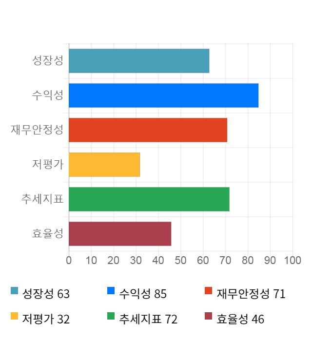 유비쿼스, 전일 대비 약 5% 하락한 44,250원