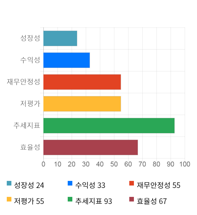 부방, 전일 대비 약 4% 하락한 3,710원