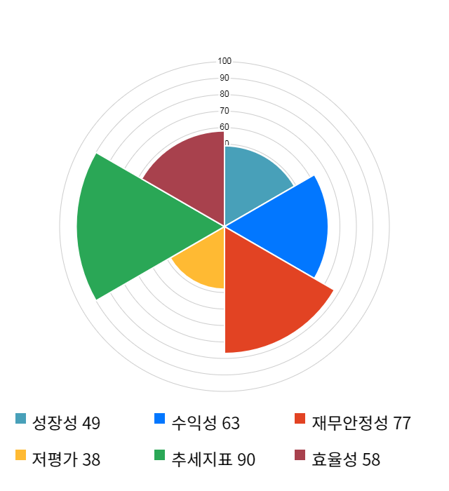 텔레칩스, 전일 대비 약 5% 하락한 13,450원