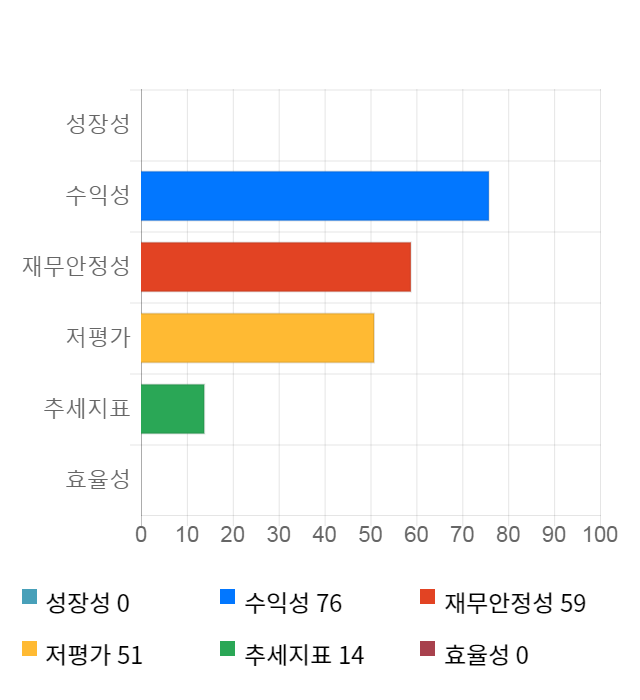 미래에셋벤처투자, 전일 대비 약 4% 하락한 5,720원