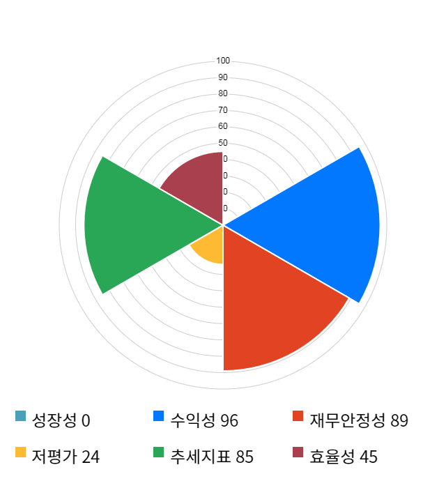 위지윅스튜디오, 전일 대비 약 4% 하락한 19,650원