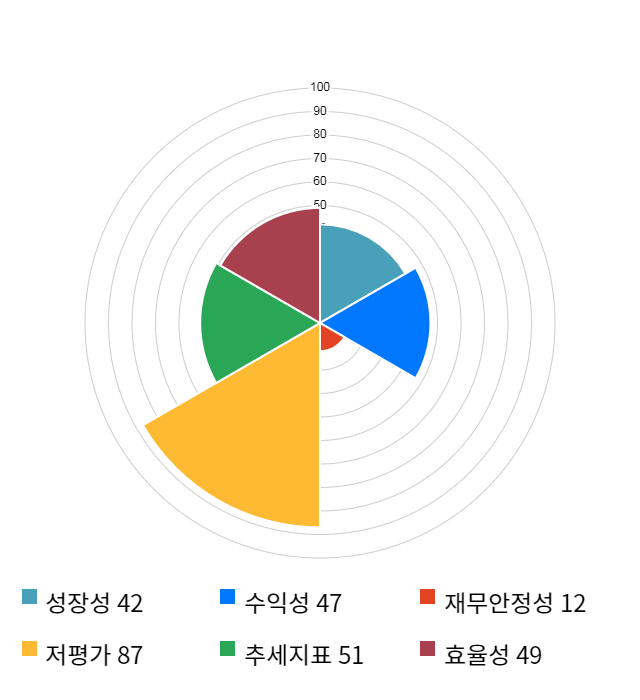 크라운해태홀딩스, 전일 대비 약 5% 상승한 12,150원