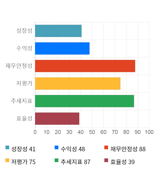 대동전자, 전일 대비 약 5% 하락한 4,445원