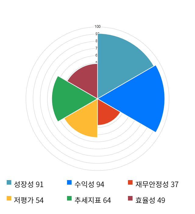 제이티, 전일 대비 약 4% 하락한 4,045원