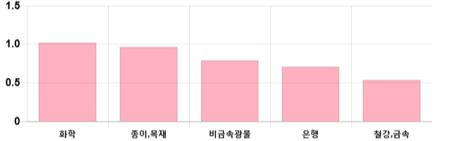 [이 시각 코스피] 코스피 현재 2132.68p 상승 반전