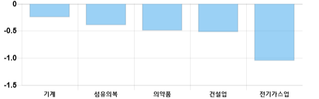 [이 시각 코스피] 코스피 현재 2132.68p 상승 반전