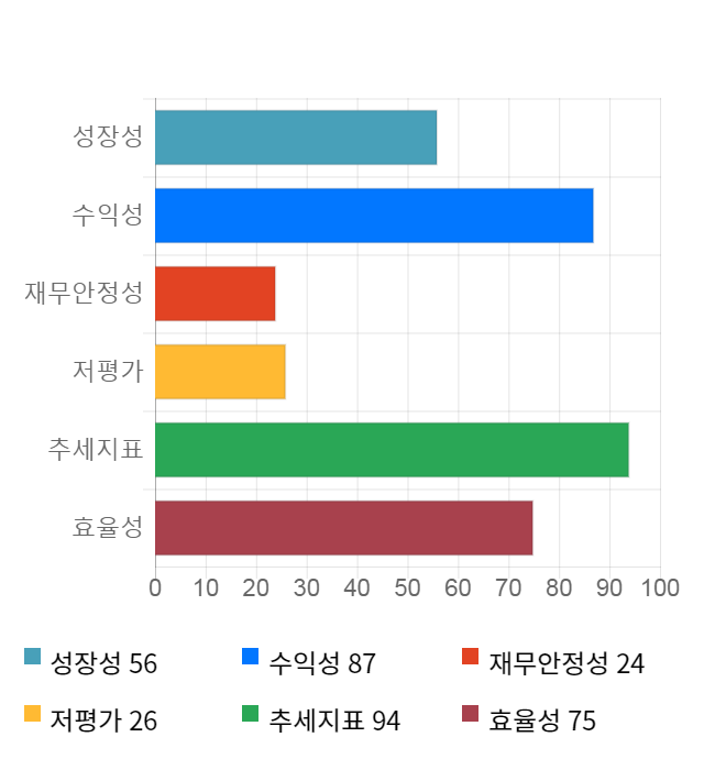 네패스, 전일 대비 약 4% 하락한 31,100원