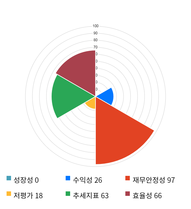 로보티즈, 전일 대비 약 6% 상승한 17,750원