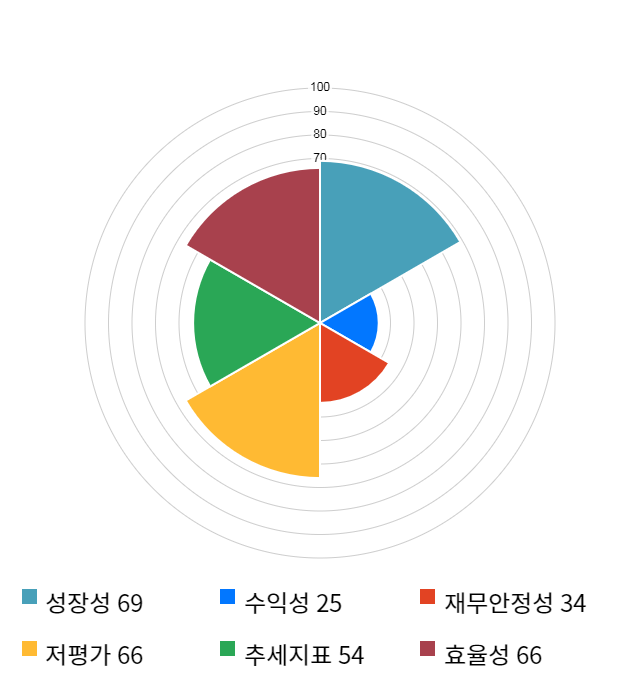 하이스틸, 전일 대비 약 4% 하락한 23,350원