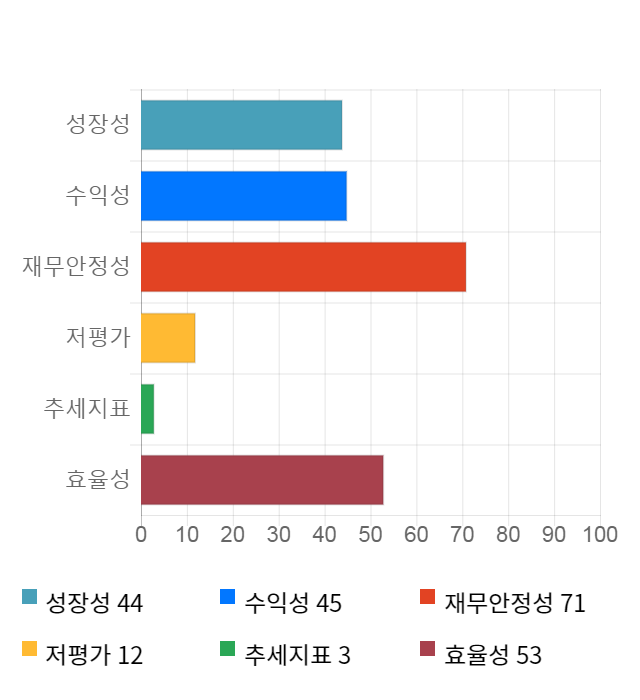 네이처셀, 전일 대비 약 4% 하락한 8,070원