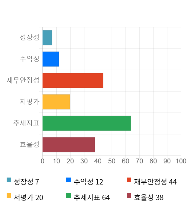 디에이테크놀로지, 전일 대비 약 8% 하락한 3,390원