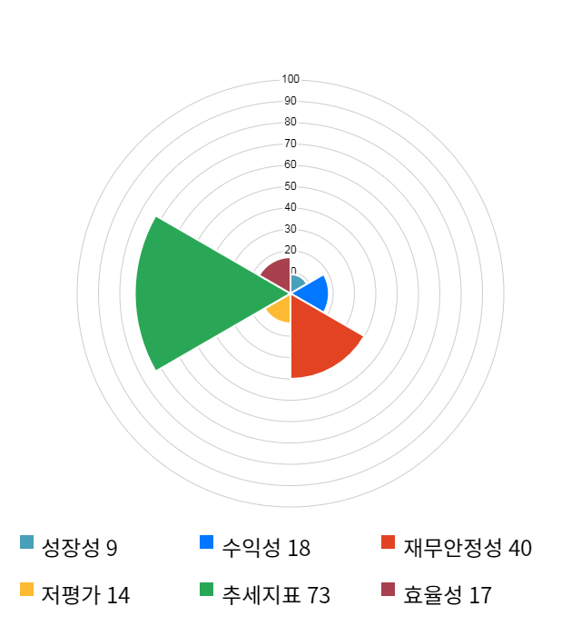 예스티, 전일 대비 약 6% 하락한 15,550원