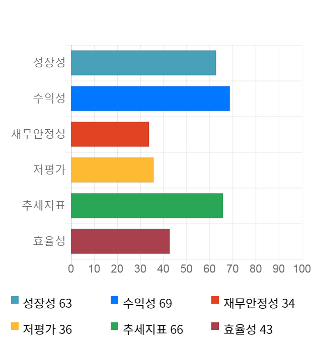 제로투세븐, 11% 급등... 전일 보다 1,250원 상승한 12,750원