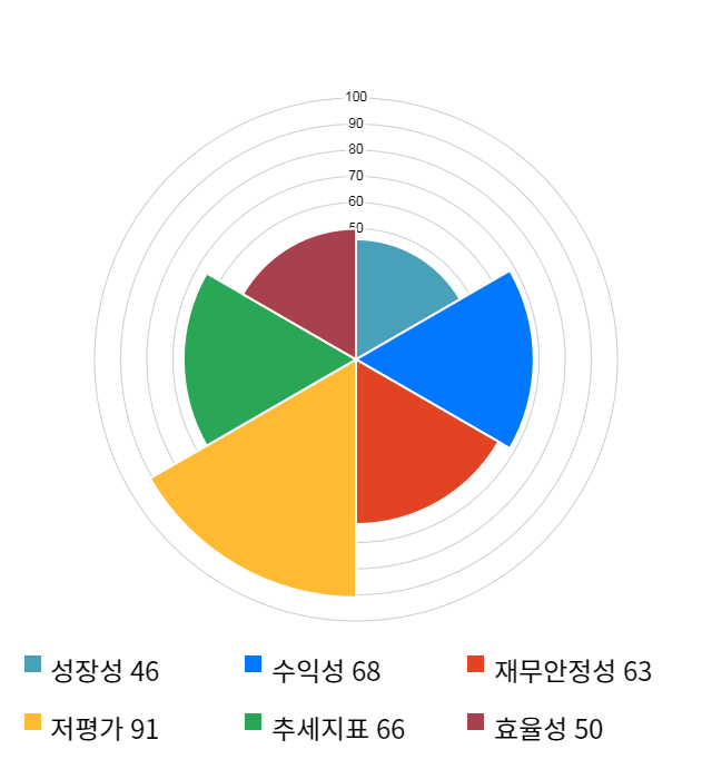 대원산업, 전일 대비 약 3% 하락한 6,480원