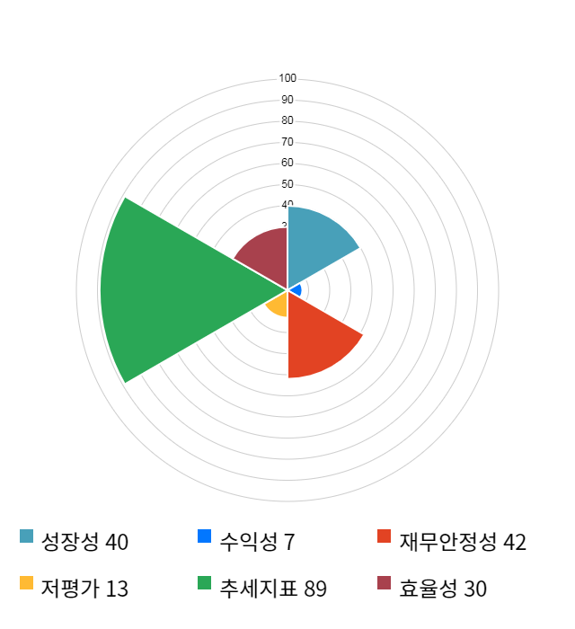 동운아나텍, 전일 대비 약 4% 하락한 7,550원