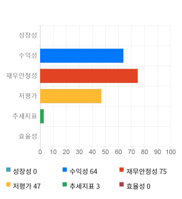 까스텔바쟉, 전일 대비 약 3% 하락한 12,950원