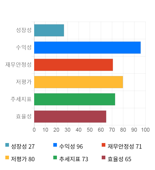 액트로, 전일 대비 약 8% 하락한 10,550원