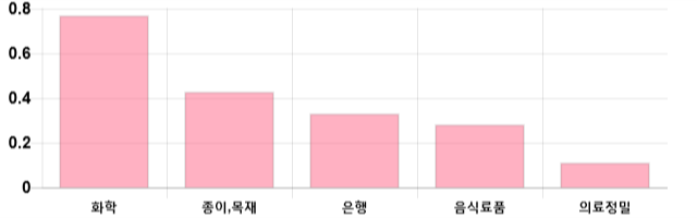 [이 시각 코스피] 코스피 현재 2124.4p 하락세 지속