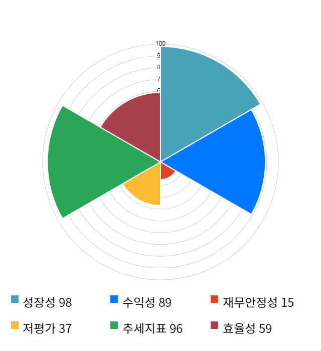 엘비세미콘, 전일 대비 약 6% 하락한 11,650원