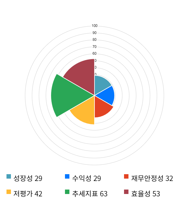 유니크, 전일 대비 약 8% 상승한 8,360원