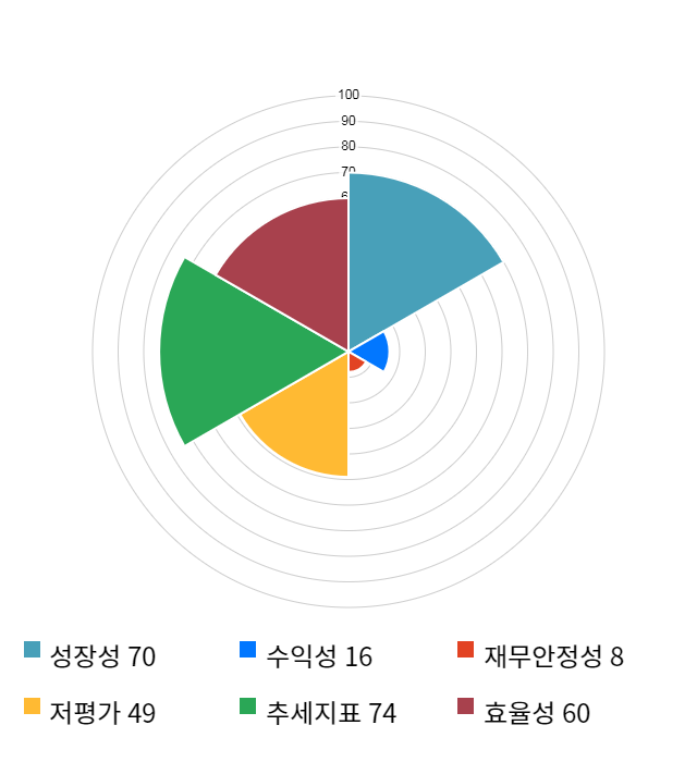 삼강엠앤티, 전일 대비 약 3% 하락한 5,030원