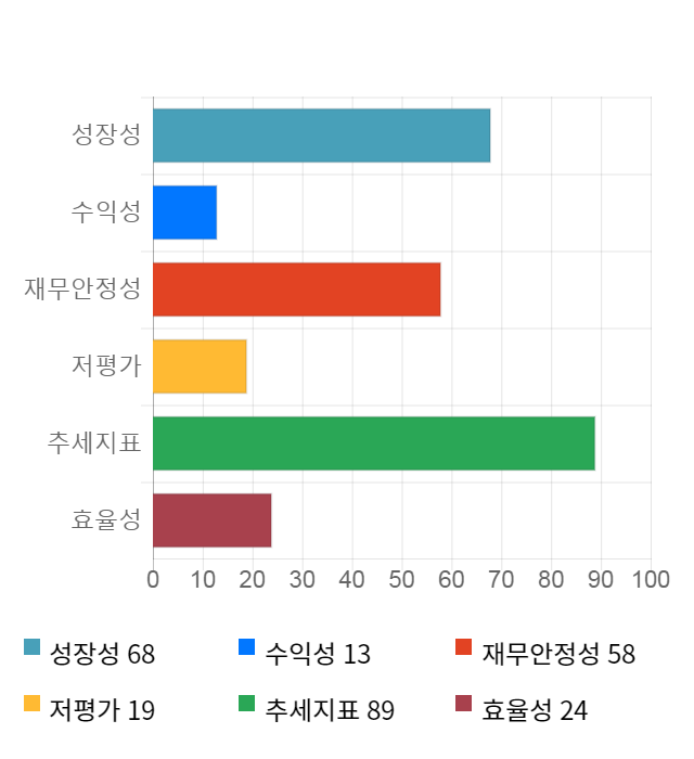 WI, 전일 대비 약 5% 하락한 8,920원