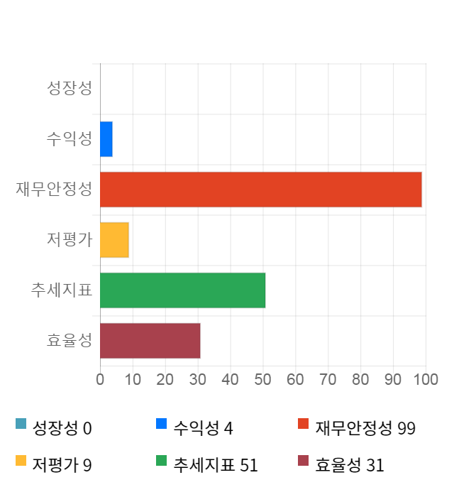 티앤알바이오팹, 전일 대비 약 6% 하락한 14,100원