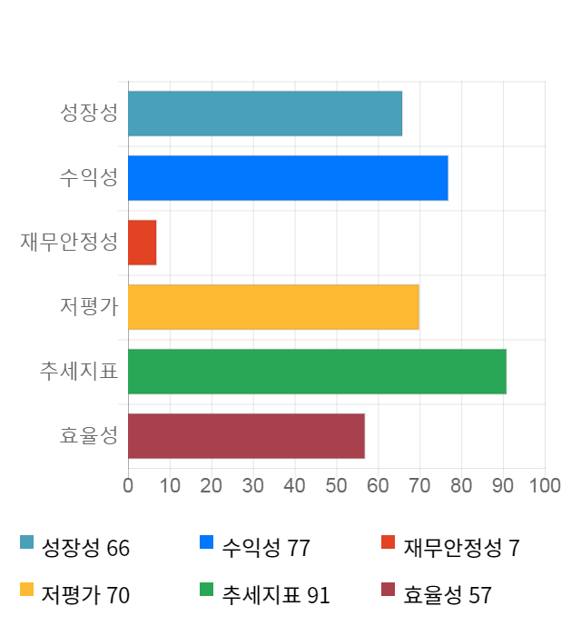 해성옵틱스, 전일 대비 약 7% 하락한 3,090원