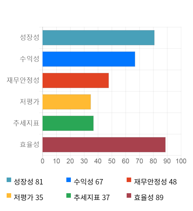 아이텍, 전일 대비 약 4% 하락한 13,600원