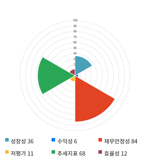 드래곤플라이, 전일 대비 약 3% 하락한 3,880원