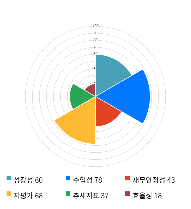 이즈미디어, 전일 대비 약 3% 하락한 6,720원