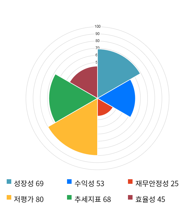 삼아알미늄, 전일 대비 약 4% 하락한 4,960원