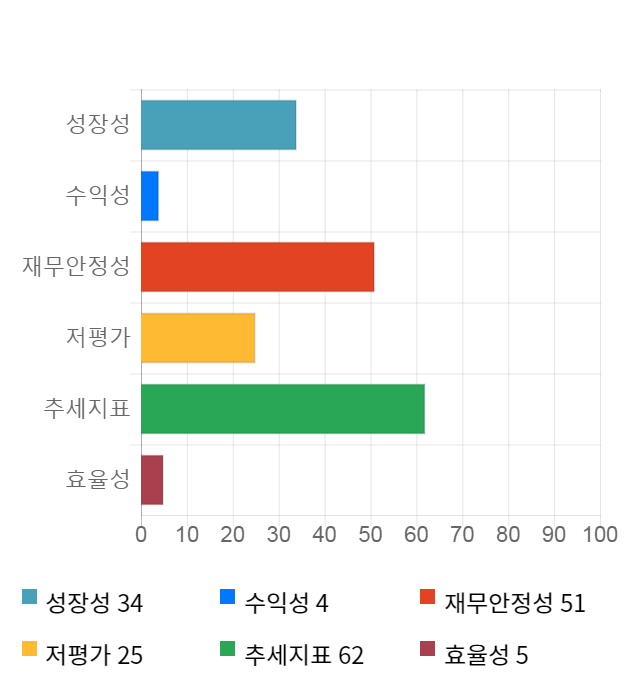 기산텔레콤, 전일 대비 약 4% 하락한 3,135원