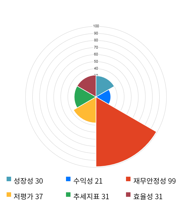 경인전자, 전일 대비 약 3% 하락한 25,200원