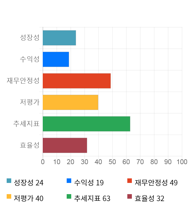 서전기전, 전일 대비 약 3% 하락한 4,340원