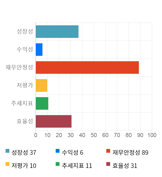 엔지켐생명과학, 전일 대비 약 4% 하락한 61,200원