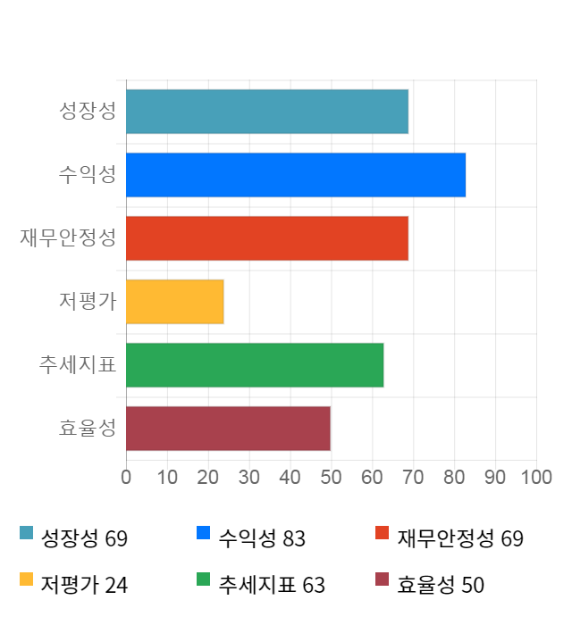 한스바이오메드, 전일 대비 약 3% 하락한 25,800원