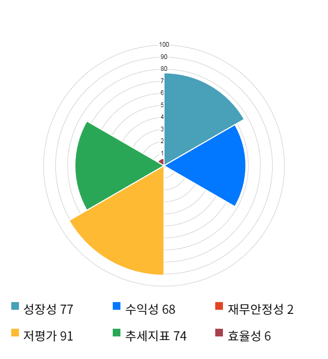 교보증권, 전일 대비 약 3% 하락한 11,000원