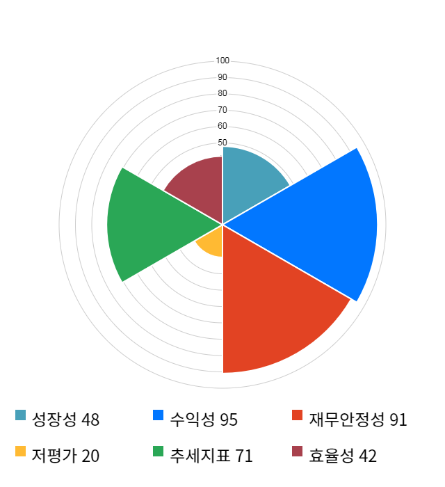 비즈니스온, 전일 대비 약 5% 하락한 17,600원