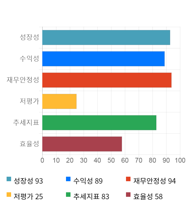 모바일리더, 전일 대비 약 6% 하락한 32,500원